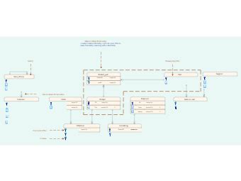 Inventory Tracking ER-Diagram に対する画像結果