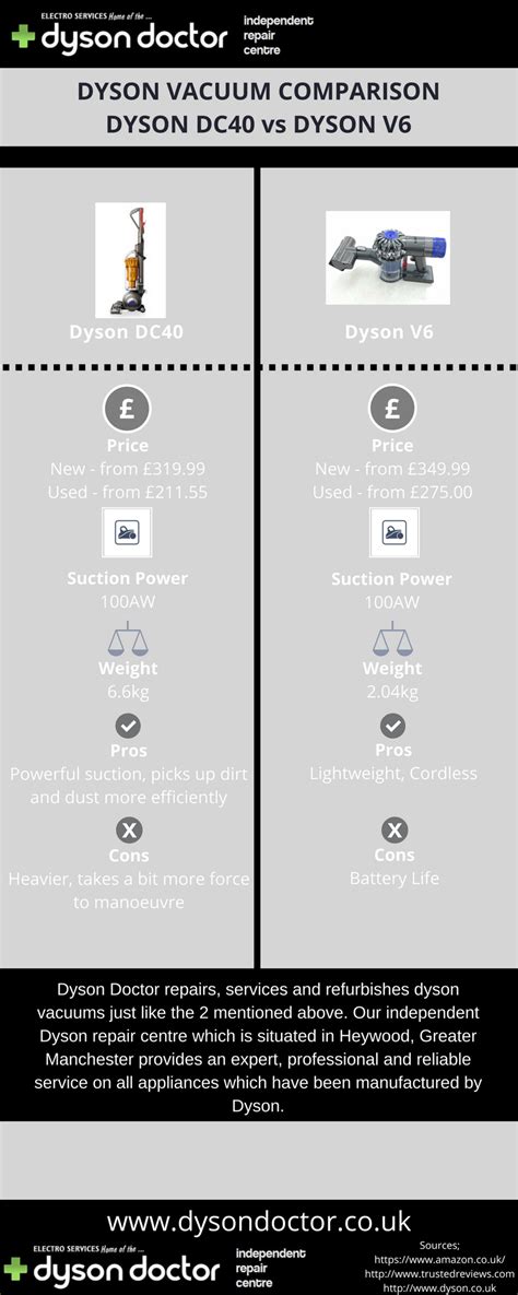 Image result for Dyson Vacuum Comparison Chart