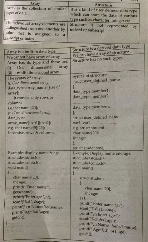 Afbeeldingsresultaten voor Computer Science Class 12 Difference Between
