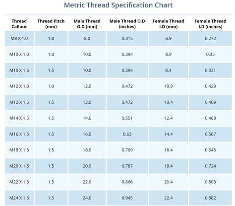 Metric Thread Chart: A Guide to The Right Size - QC Hydraulics
