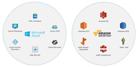 Toradh íomhá ar Microsoft Server vs Postegre SQL Syntax Differences