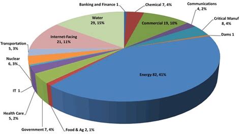 Toradh íomhá ar Cert ICS Chart