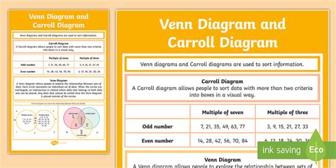 Afbeeldingsresultaten voor Carroll Diagram