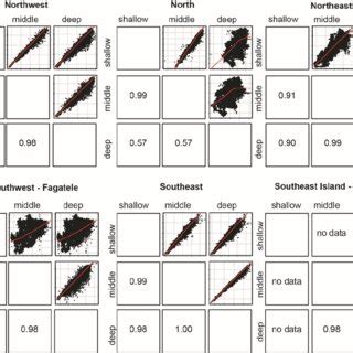 Time Series Cross-Correlation에 대한 이미지 결과