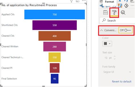 Image result for Funnel Chart Custom Visual in Power Bi