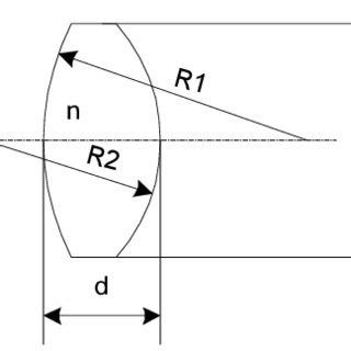 Image result for Inheritanc EObject Diagram
