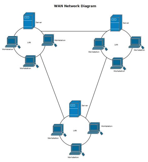Network Diagram Designer に対する画像結果
