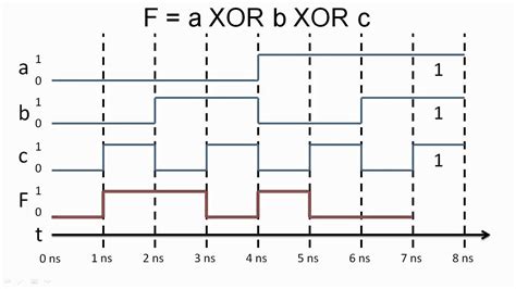 Mov Timing Diagram के लिए छवि परिणाम