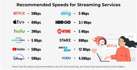 Afbeeldingsresultaten voor Amazon Prime Video Speed Requirements