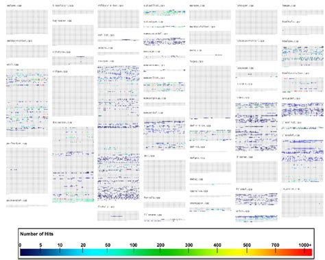 Image result for Doxygen Inheritance Diagram