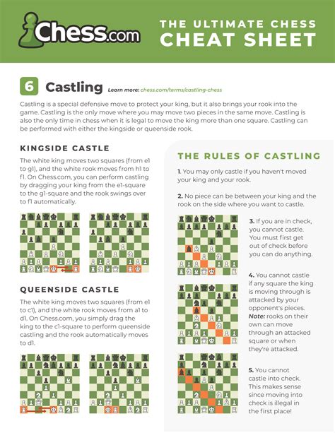 Image result for Chess Moves Chart
