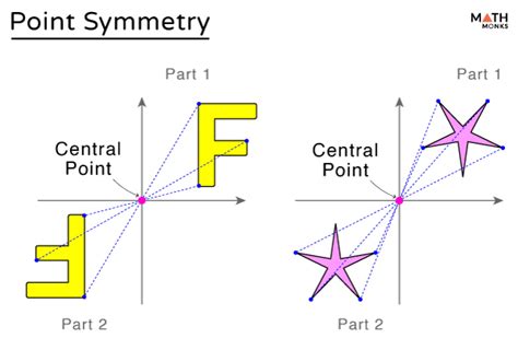 Toradh íomhá ar Point Line and Edge Detection