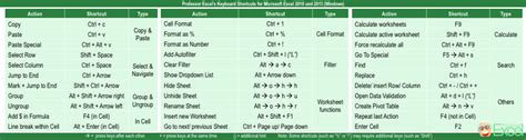 Toradh íomhá ar Excel Keyboard Shortcuts Mac