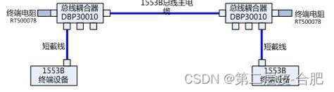 1553B PCB Layout に対する画像結果