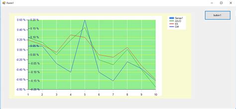 Image result for C# WinForm 3D Chart Secondary Axis