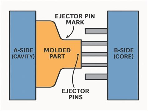Image result for Injection Pin Markings