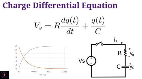 Image result for Capacitor Equation Tao