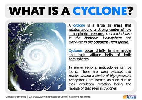 How Do Cyclones Begin に対する画像結果