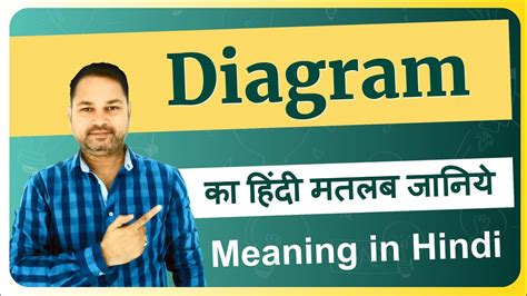 Image result for Computer System Diagram in Hindi