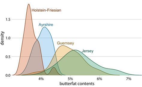 Image result for Density Plot