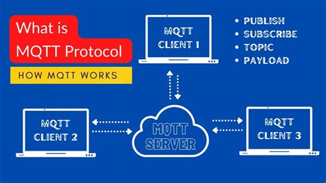 Image result for MQTT Basic Tutorial