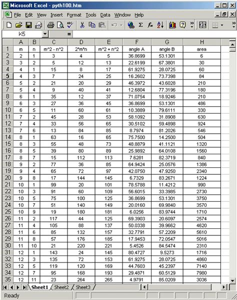 Toradh íomhá ar Pythagorean Theorem Number Sets