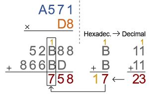 Image result for How to Calculate Hexadecimal