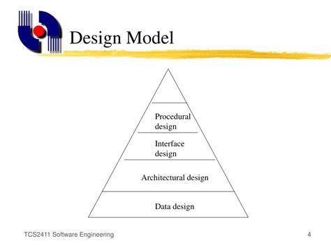 Image result for Design Representation in Software Engineering