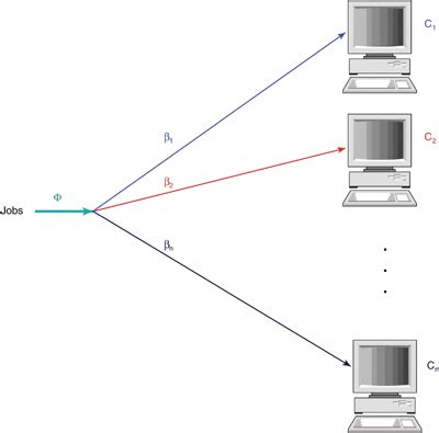 Old Distributed System Model に対する画像結果