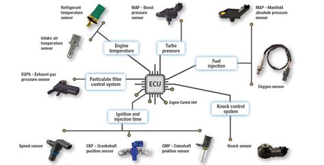 Toradh íomhá ar Sensor Electronic Engine