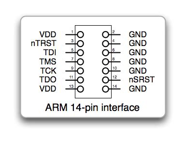 Image result for TI-14 Connector Pinout
