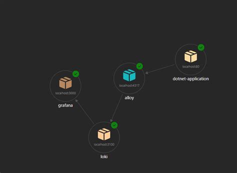 Toradh íomhá ar Project Diagram .Net