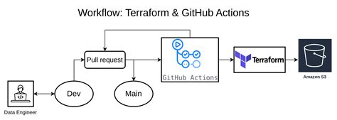 Afbeeldingsresultaten voor Creating GitHub Actions