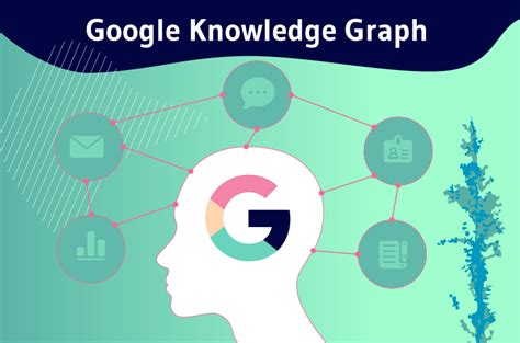Google Knowledge Graph-க்கான படிம முடிவு
