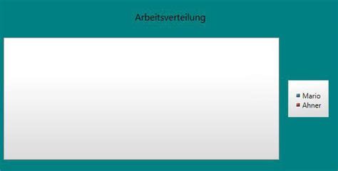 Image result for Plotly Pie-Chart C# WinForms