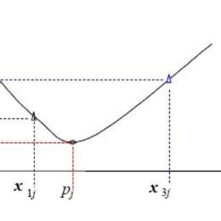 Interpolation Function for Quadratic Element に対する画像結果