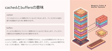 Free Command in Linux に対する画像結果