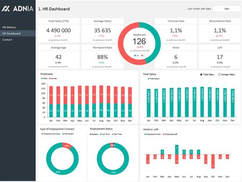 Image result for Human Resources Dashboard Template