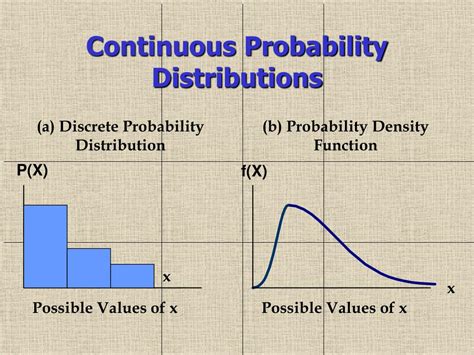 Toradh íomhá ar Continuous Probability Density