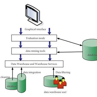 Block Diagram of Data Mining に対する画像結果