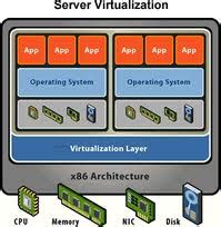 Server Virtualization Sq. Footage に対する画像結果