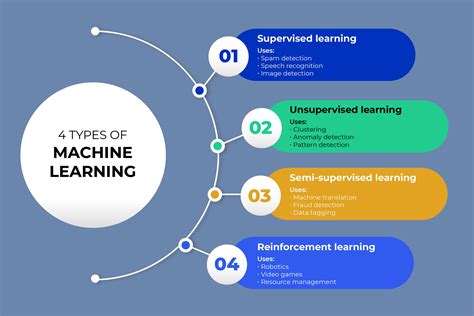 Image result for Vocabulary Machine Learning