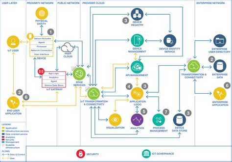 Image result for Application Diagram in Big Data