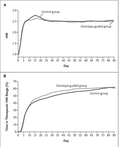 International Normalized Ratio INR に対する画像結果