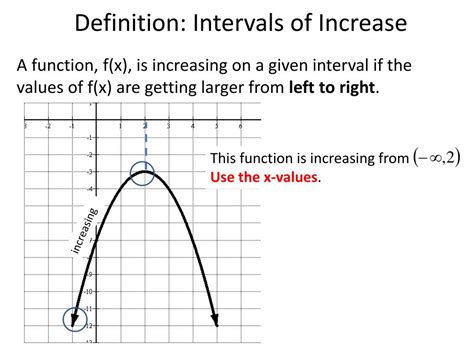 Toradh íomhá ar Increasing Interval Function