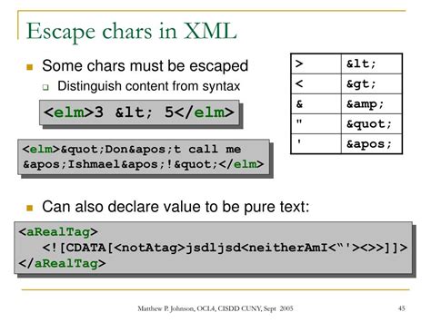 Image result for Escape Characters in XML