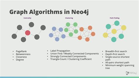 Graphs for Artificial Intelligence and Machine Learning