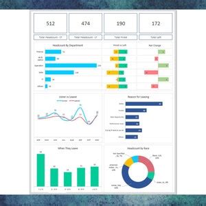 Image result for HR Dashboard Examples