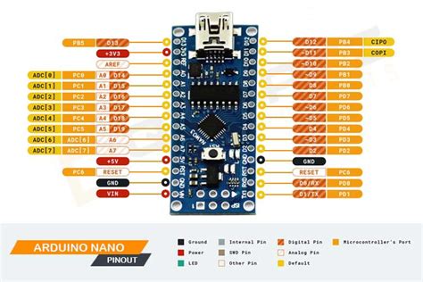 Types of Arduino Nano에 대한 이미지 결과