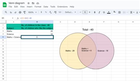 Image result for How to Draw a Venn Diagram in Google Docs